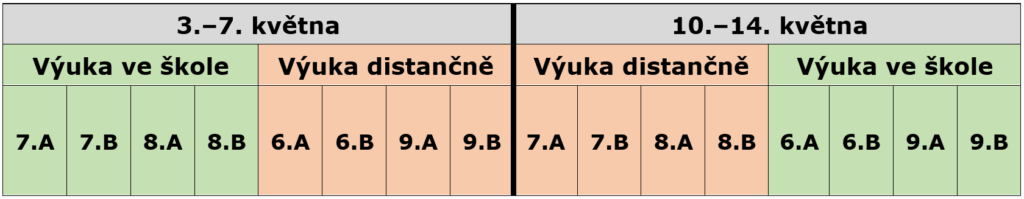 tabulka od 3.5. 2.st